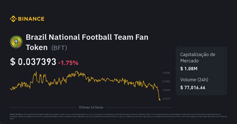 Cotação NATL Hoje .